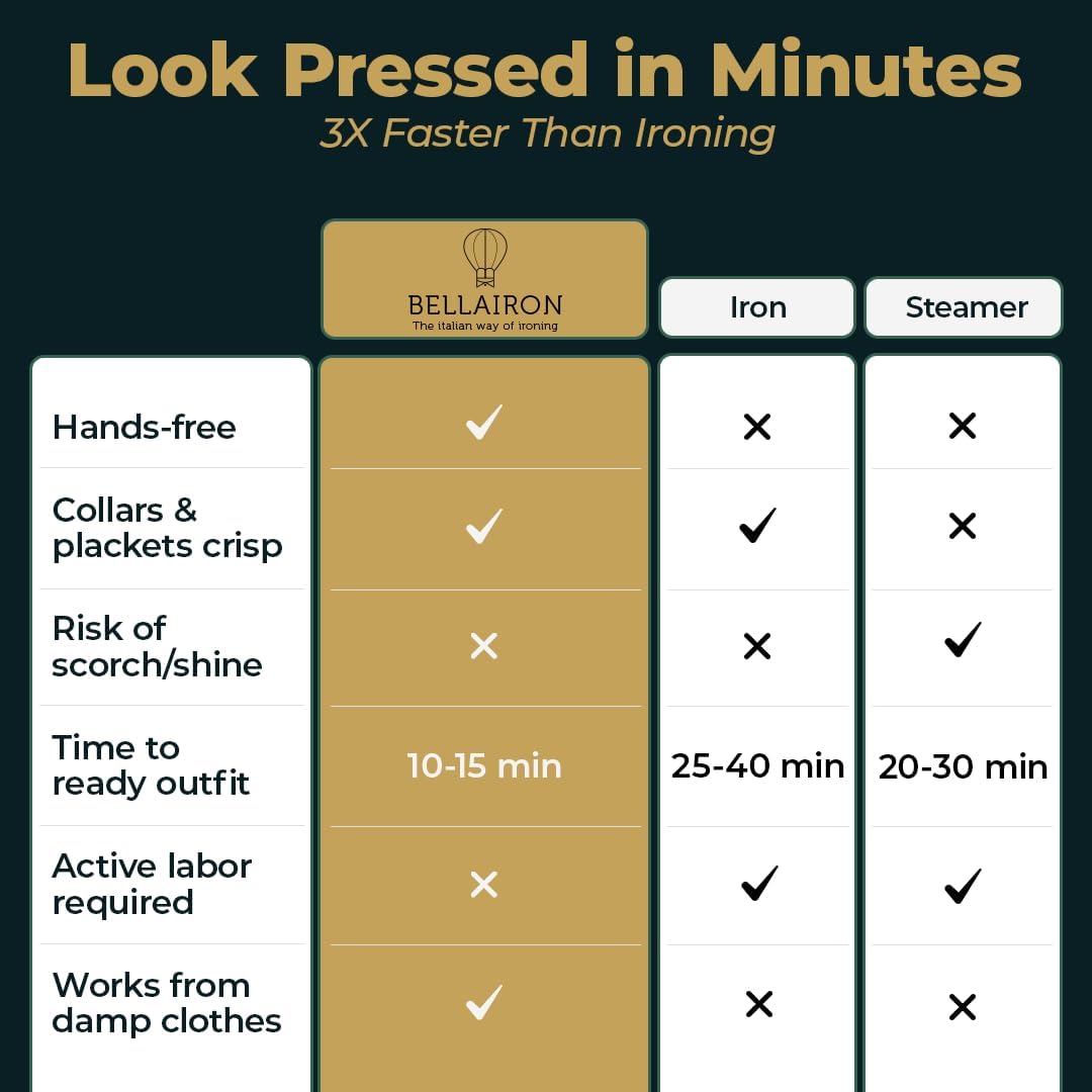 Bellairon Easy Shirt & Pant Iron